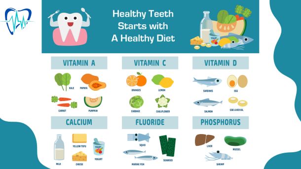 The Role of Nutrition in Dental Health: Foods to Support Strong Teeth Between Checkups